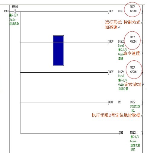 三菱程序中的编码器应用解析 (三菱程序中的D829)