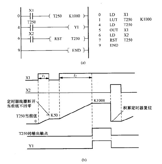 PLC定时器编程指南