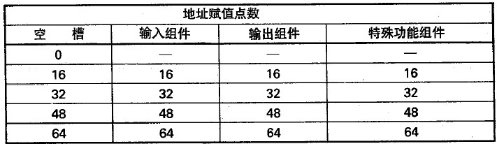 三菱A系列组件式CPU用外部设备对I/O地址进行赋值- 三菱工控自动化产品