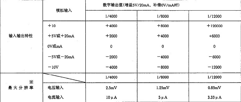 A1S64AD 三菱模块三菱A系列PLC模拟量模块A1S64AD价格好A1S64AD批发销售