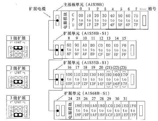 三菱PLC Q2ASCPU和Q2ASHCPU的系统配置概述- 三菱工控自动化产品网:三菱