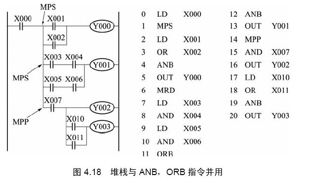 三菱plc栈操作指令mps, mrd, mpp详细概述