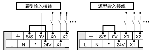 三菱plcfx3u的输入接线注意事项