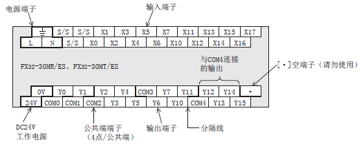 三菱fx3s系列plc端子排列的阅读方法说明