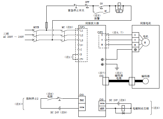 4,伺服电机电源线的连接,请参照"hg-kn_-s100/hg-sn_-s100 伺服电机