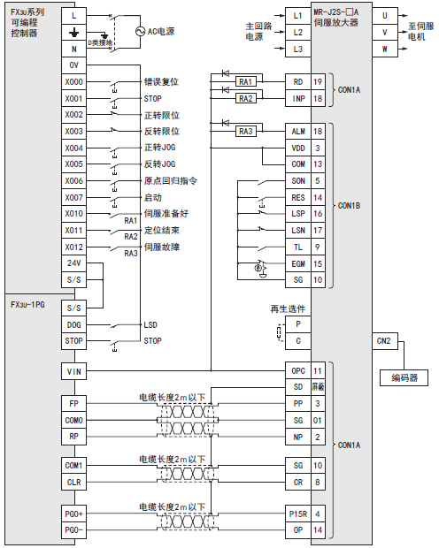 fx3u-1pg与mr-j2s-□a三菱伺服放大器的连接 - 三菱工控自动化产品网
