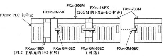三菱PLC定位模块FX2N-20GM连接器的使用- 三菱工控自动化产品网:三菱PLC