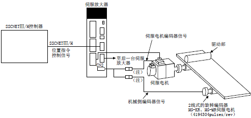 三菱伺服MR-J4-B使用全闭环系统时的系统概述- 三菱工控自动化产品网