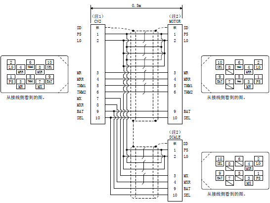 mr-j4-b使用全闭环系统时的机械侧编码器 - 三菱工控