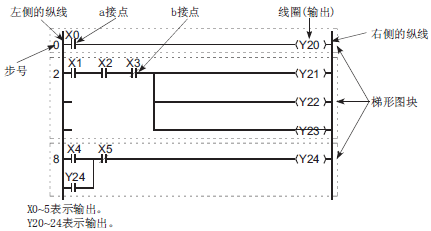 三菱Q系列CPU模块顺控程序的构成- 三菱工控自动化产品网:三菱PLC,三菱