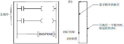 三菱Q系列CPU模块顺控程序的构成- 三菱工控自动化产品网:三菱PLC,三菱