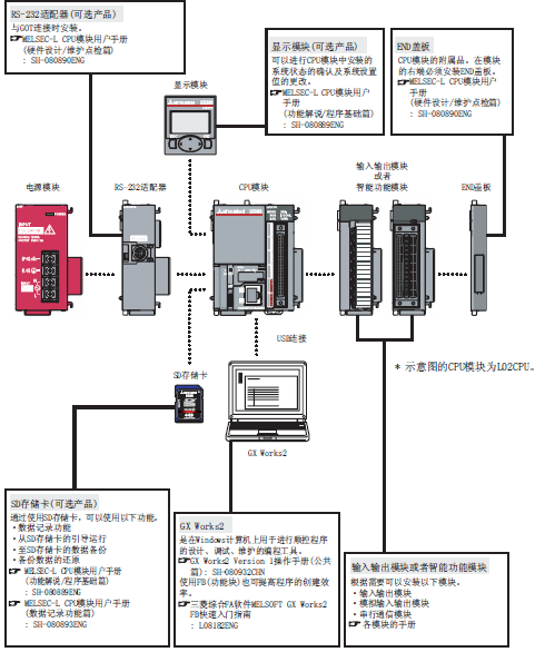 三菱L系列PLC的系统构成/功能及系统扩展- 三菱工控自动化产品网:三菱