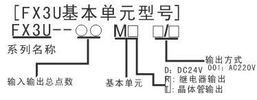 FX3U型号