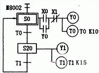 多谱振荡器状态转移图SFC