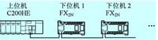 网络结构