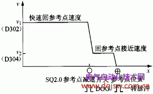 回参考点示意图