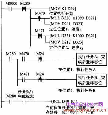 定位位置和速度设定的PLC梯形图
