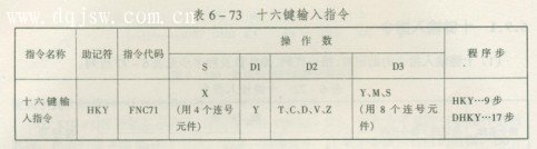 十六键输入指令
