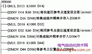 回参考点PLC梯形图